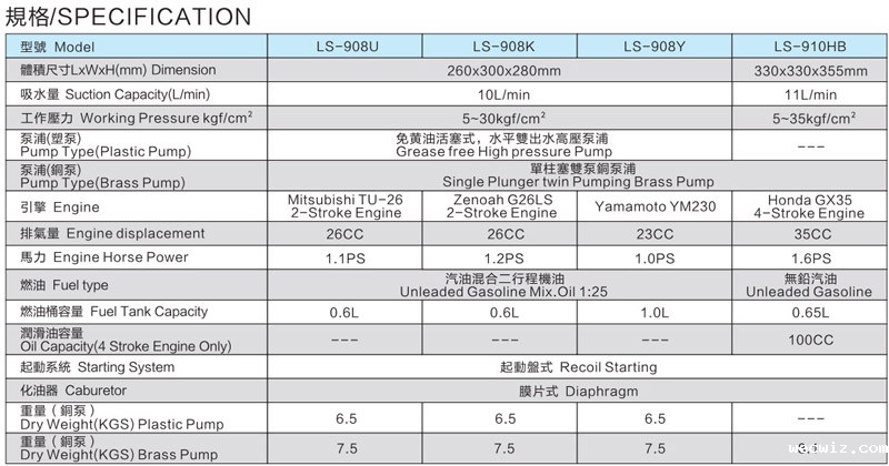LS-908HB手提式引擎动力喷雾机