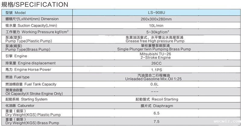 LS-908U手提式引擎动力喷雾机