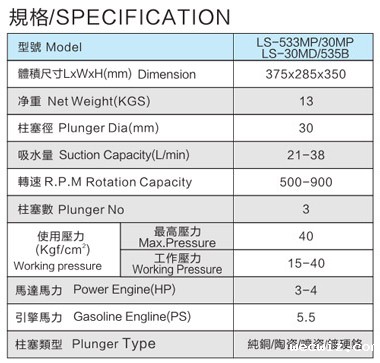 LS-535B 免黄油动力喷雾机