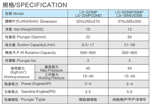 LS-523MO-533MP 免黄油动力喷雾机
