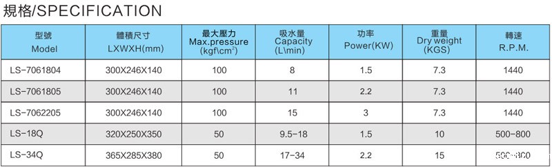 LS-18Q-34Q High pressure plunger pump