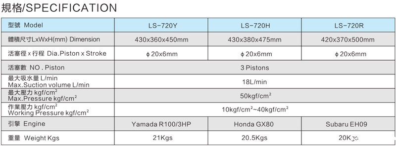 LS-720R 引擎免黄油活塞式动力喷雾机Engine no-butter piston power sprayer